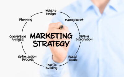 How to Create a Solid Marketing Strategy